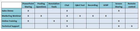 Sample requirements grid for webinar platform selection