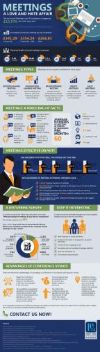 Effective Meetings Infographic